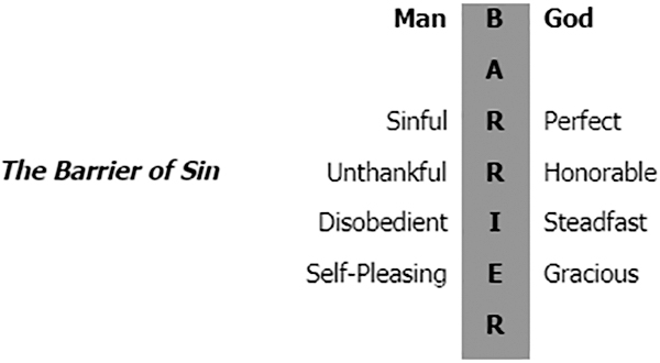 barrier of sin