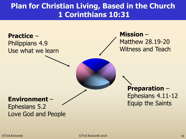 A diagram of a pie chart

AI-generated content may be incorrect.