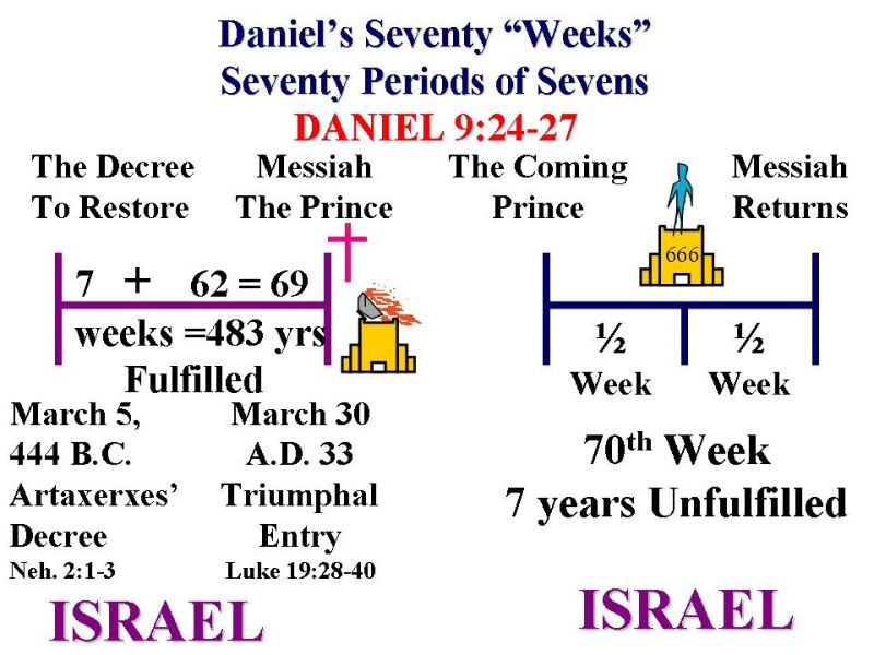 ResizeDaniel 70 Weeks tk